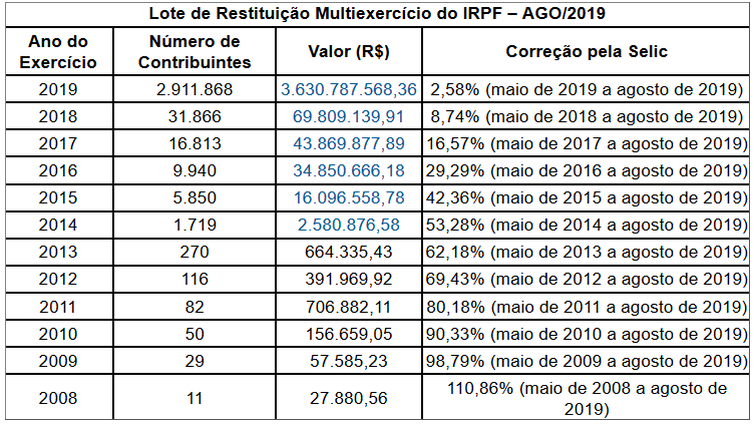 tabela de imposto de renda setembro