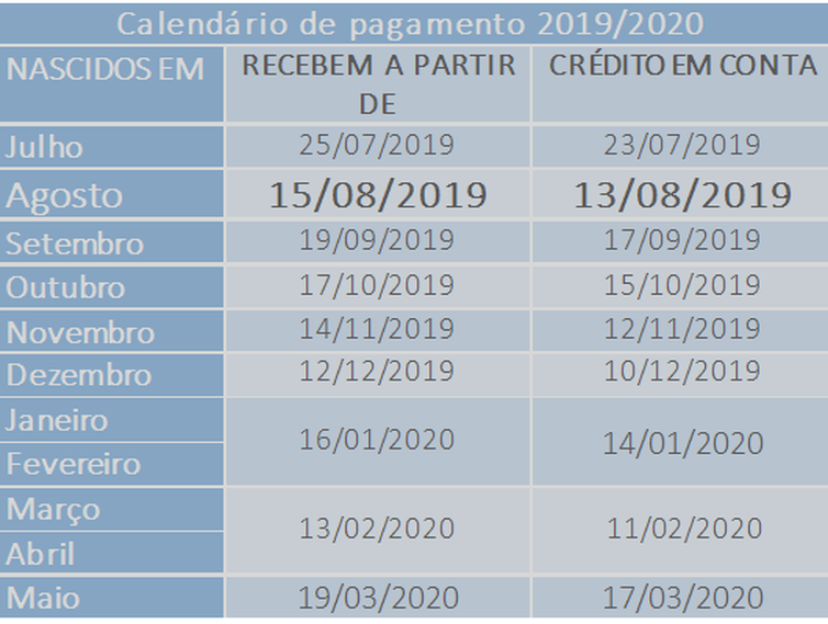 calendário de pagamento 2019