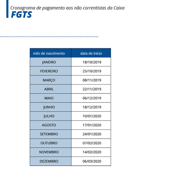 Tabela do FGTS para não correntistas da Caixa