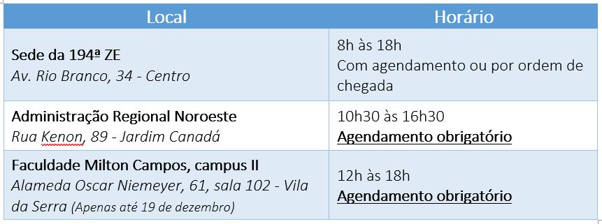 tabela-atendimento-tre