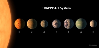A ilustração mostra como deve ser o sistema planetário de TRAPPIST-1 com base nos dados disponÃveis sobre os diâmetros, massas e distâncias dos exoplanetas (Foto: NASA/JPL-Caltech) A ilustração mostra como deve ser o sistema planetário de TRAPPIST-1 com base nos dados disponÃveis sobre os diâmetros, massas e distâncias dos exoplanetas (Foto: NASA/JPL-Caltech)