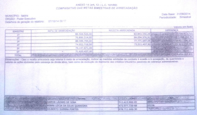 Planilha distribuÃƒÆ’Ã†â€™Ãƒâ€ Ã¢â‚¬â„¢ÃƒÆ’Ã¢â‚¬ ÃƒÂ¢Ã¢â€šÂ¬Ã¢â€žÂ¢ÃƒÆ’Ã†â€™ÃƒÂ¢Ã¢â€šÂ¬Ã…Â¡ÃƒÆ’Ã¢â‚¬Å¡Ãƒâ€šÃ‚Â­da pela Seplag traz um comparativo das metas bimestrais de arrecadaÃƒÆ’Ã†â€™Ãƒâ€ Ã¢â‚¬â„¢ÃƒÆ’Ã¢â‚¬ ÃƒÂ¢Ã¢â€šÂ¬Ã¢â€žÂ¢ÃƒÆ’Ã†â€™ÃƒÂ¢Ã¢â€šÂ¬Ã…Â¡ÃƒÆ’Ã¢â‚¬Å¡Ãƒâ€šÃ‚Â§ÃƒÆ’Ã†â€™Ãƒâ€ Ã¢â‚¬â„¢ÃƒÆ’Ã¢â‚¬ ÃƒÂ¢Ã¢â€šÂ¬Ã¢â€žÂ¢ÃƒÆ’Ã†â€™ÃƒÂ¢Ã¢â€šÂ¬Ã…Â¡ÃƒÆ’Ã¢â‚¬Å¡Ãƒâ€šÃ‚Â£o.(fac-sÃƒÆ’Ã†â€™Ãƒâ€ Ã¢â‚¬â„¢ÃƒÆ’Ã¢â‚¬ ÃƒÂ¢Ã¢â€šÂ¬Ã¢â€žÂ¢ÃƒÆ’Ã†â€™ÃƒÂ¢Ã¢â€šÂ¬Ã…Â¡ÃƒÆ’Ã¢â‚¬Å¡Ãƒâ€šÃ‚Â­mile)