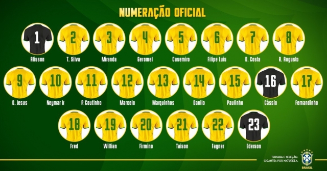 Numeração que será utilizada pelos jogadores (Foto: Divulgação/CBF) Numeração que será utilizada pelos jogadores (Foto: Divulgação/CBF)